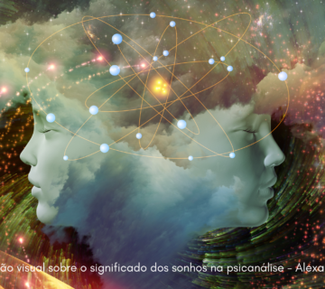 Representação visual sobre o significado dos sonhos na psicanálise – Alexandra Teles Psicóloga